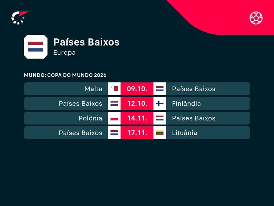 Próximos jogos da Holanda Próximos jogos da Holanda