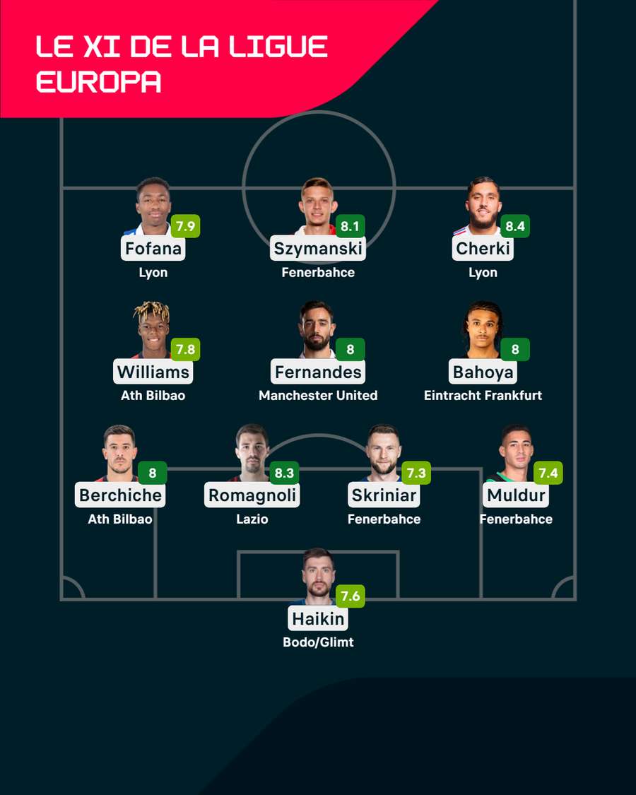 Le XI des 1/8 de Ligue Europa Le XI des 1/8 de Ligue Europa