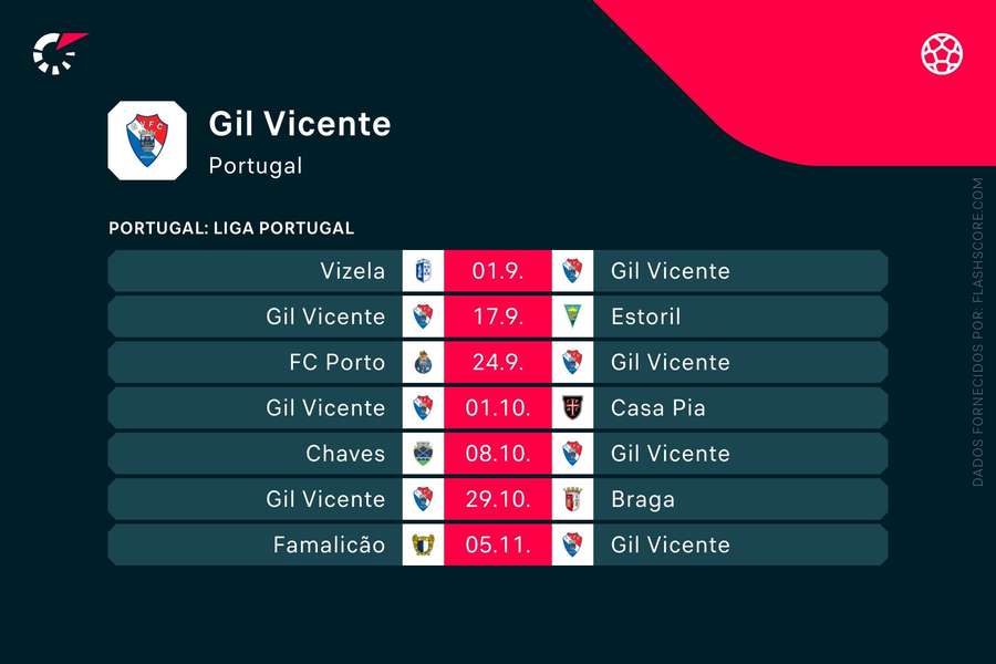 Os próximos jogos do Gil Vicente