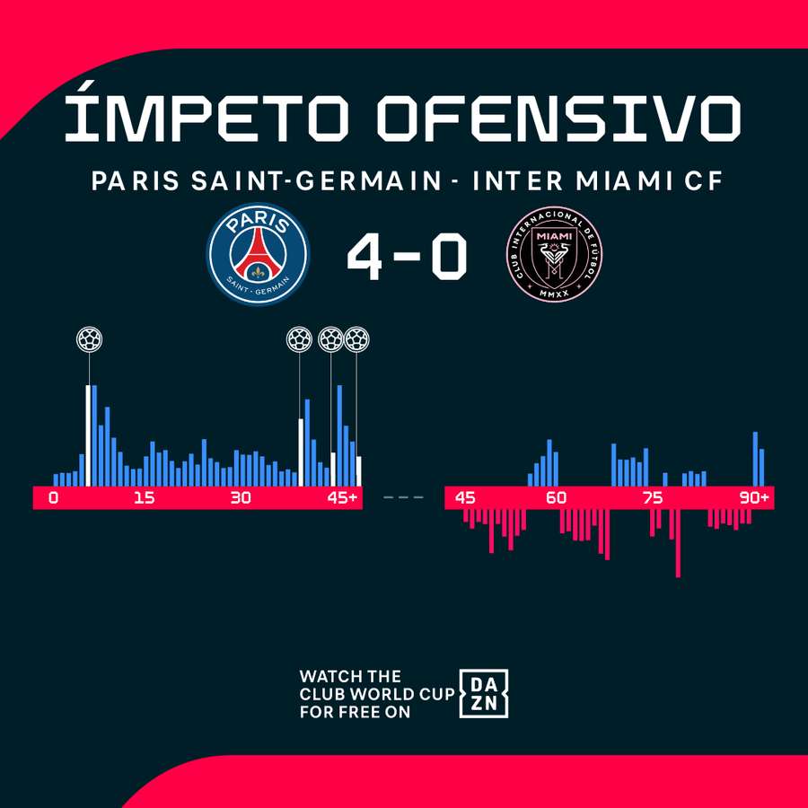 Ímpeto ofensivo