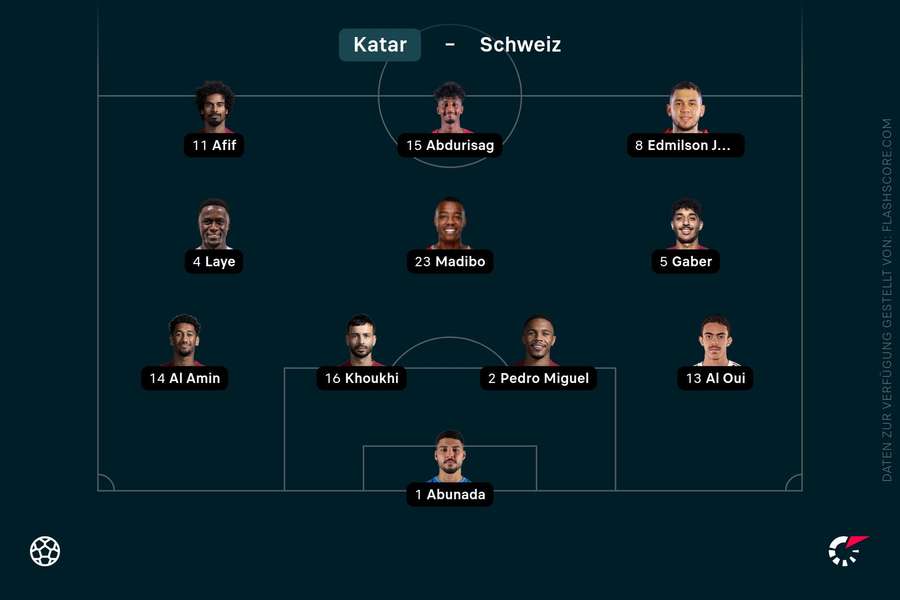Aufstellung Katar Aufstellung Katar