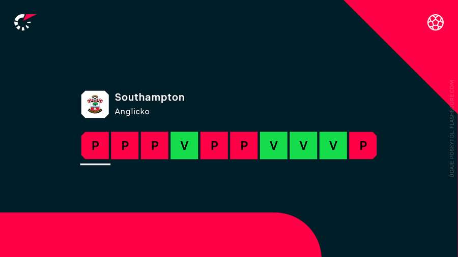Forma Southamptonu v ostatných 10 zápasoch.