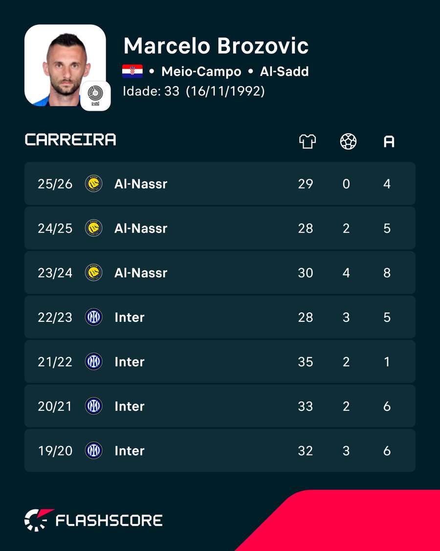 Números de Brozovic Números de Brozovic