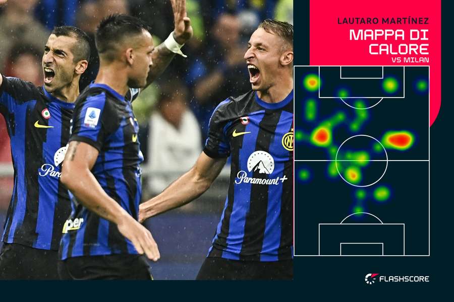 La mappa di calore di Lautaro contro il Milan