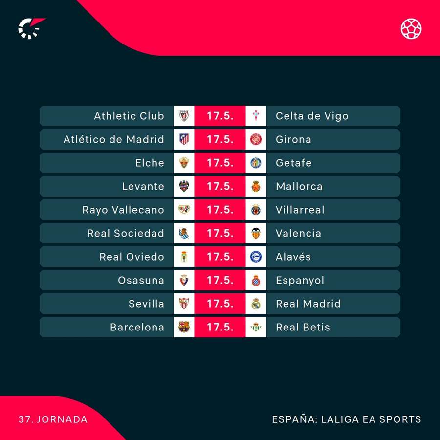 Jornada 37 de LaLiga