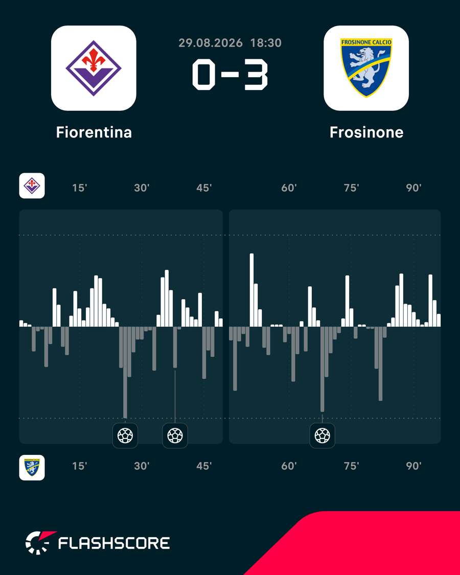 Momentos del Fiorentina-Frosinone