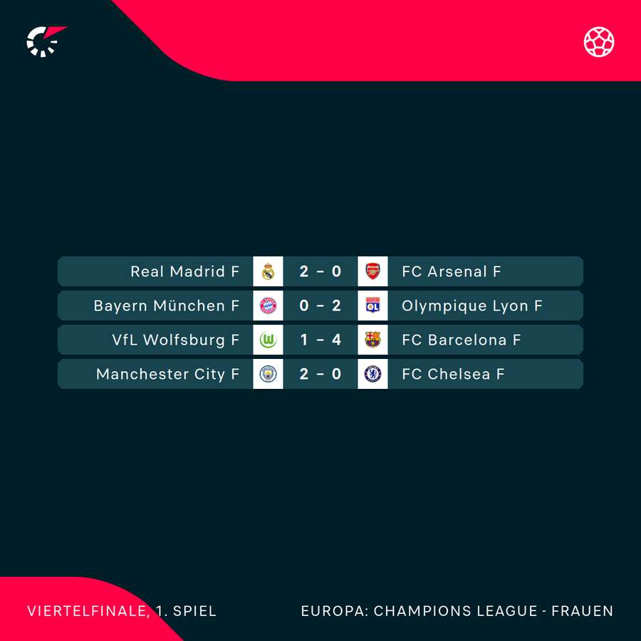 Überblick Viertelfinale-Hinspiele