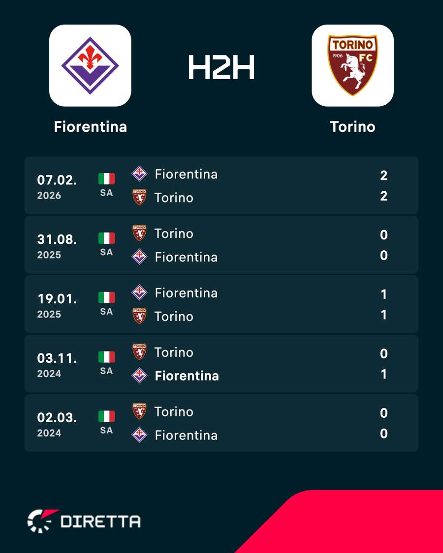 I precedenti recenti I precedenti recenti