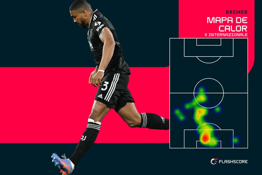 Top 3 Flashscore: destaques brasileiros do futebol europeu no fim