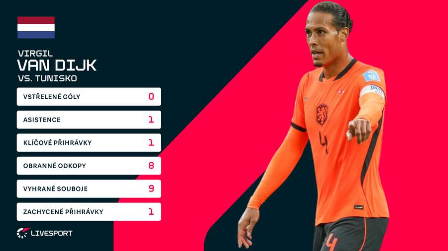 Virgil van Dijk v zápase s Tuniskem.