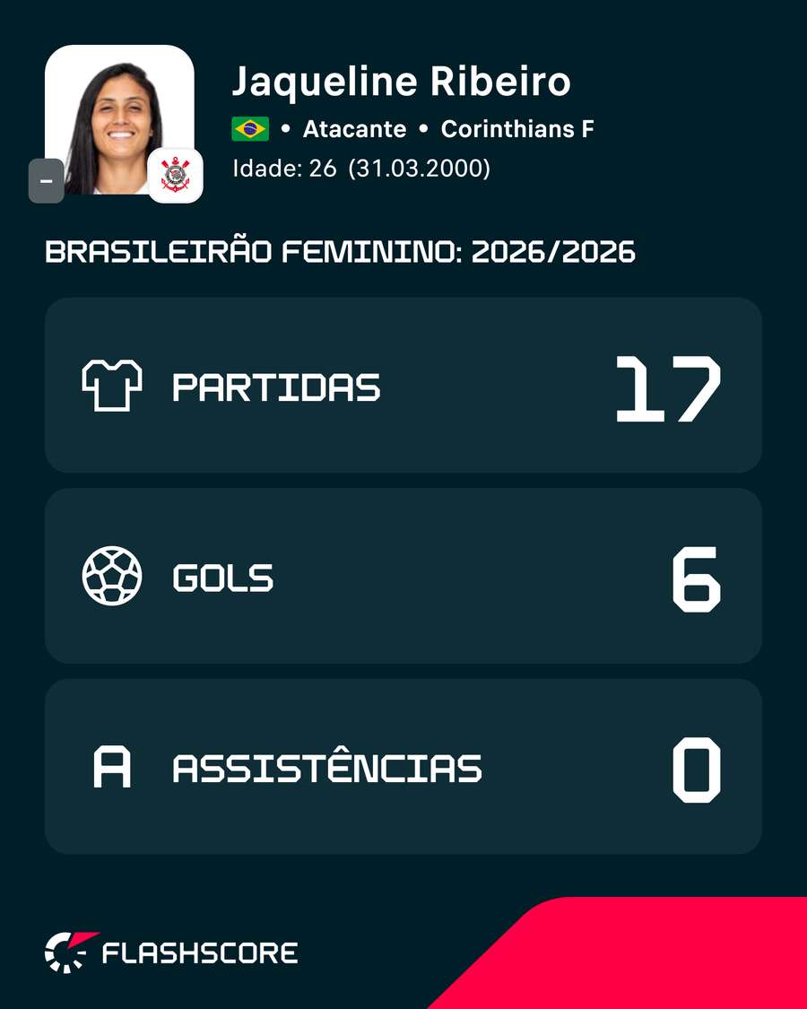 Jaqueline tem números relevantes no Brasileiro de 2026 Jaqueline tem números relevantes no Brasileiro de 2026