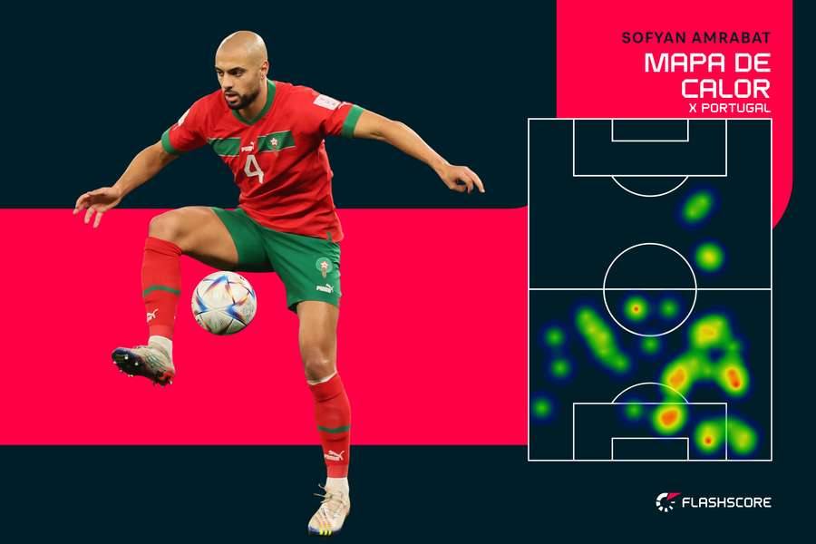 O mapa de movimentação de Amrabat demonstra como Marrocos jogou recuado