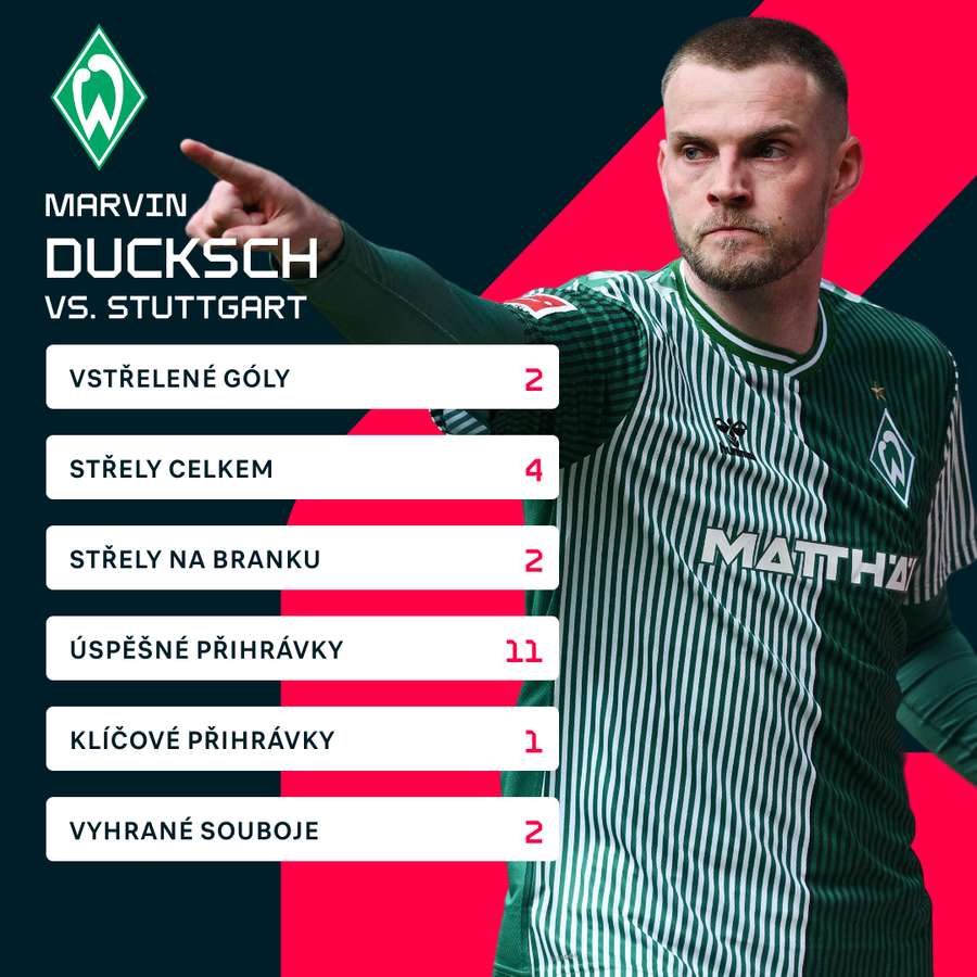 Duckschovy statistiky proti Stuttgartu.