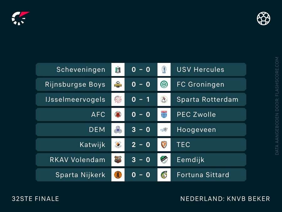 Ruststanden acht acht-uurduels