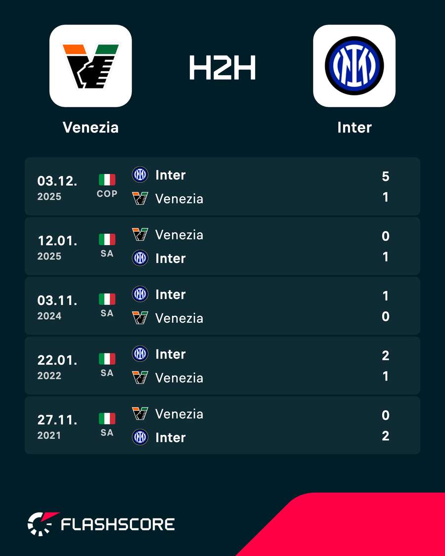Meciuri directe Meciuri directe