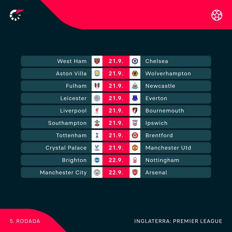 Os jogos da próxima rodada da Premier League