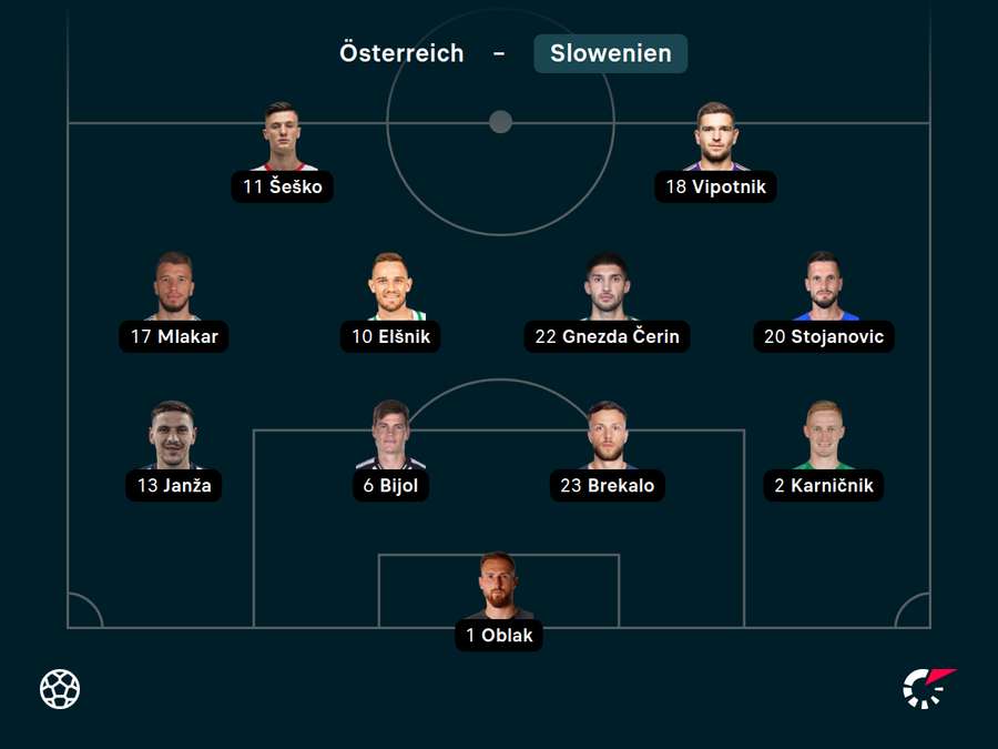 Die slowenische Startelf.