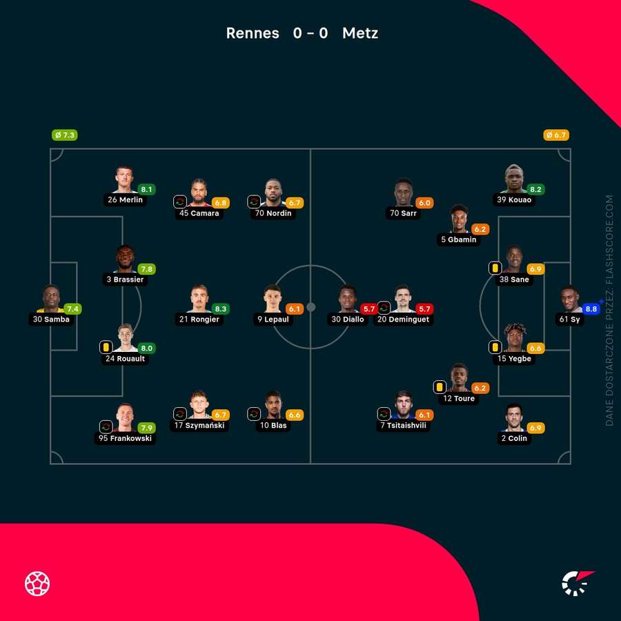 Oceny zawodników Rennes i Metz