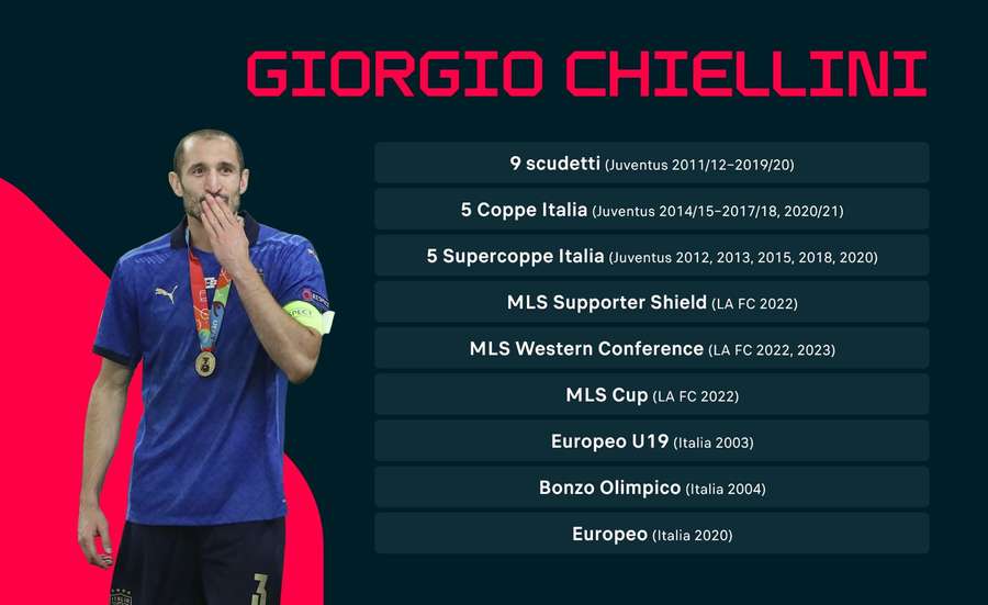 El palmarés de Giorgio Chiellini