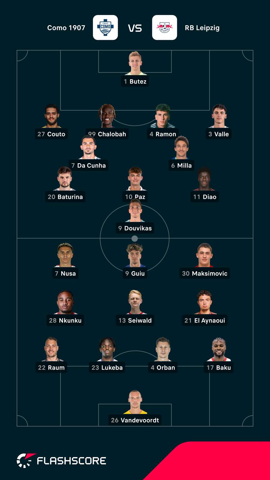 Aufstellungen: Como vs. Leipzig Aufstellungen: Como vs. Leipzig