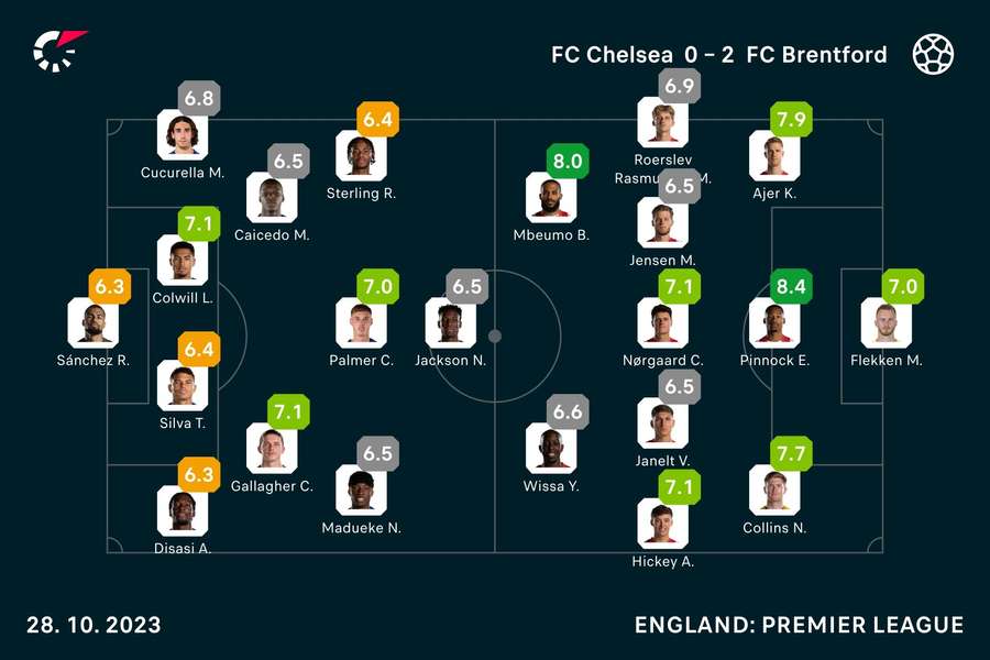 FC Chelsea vs. FC Brentford: Die Noten zum Spiel.