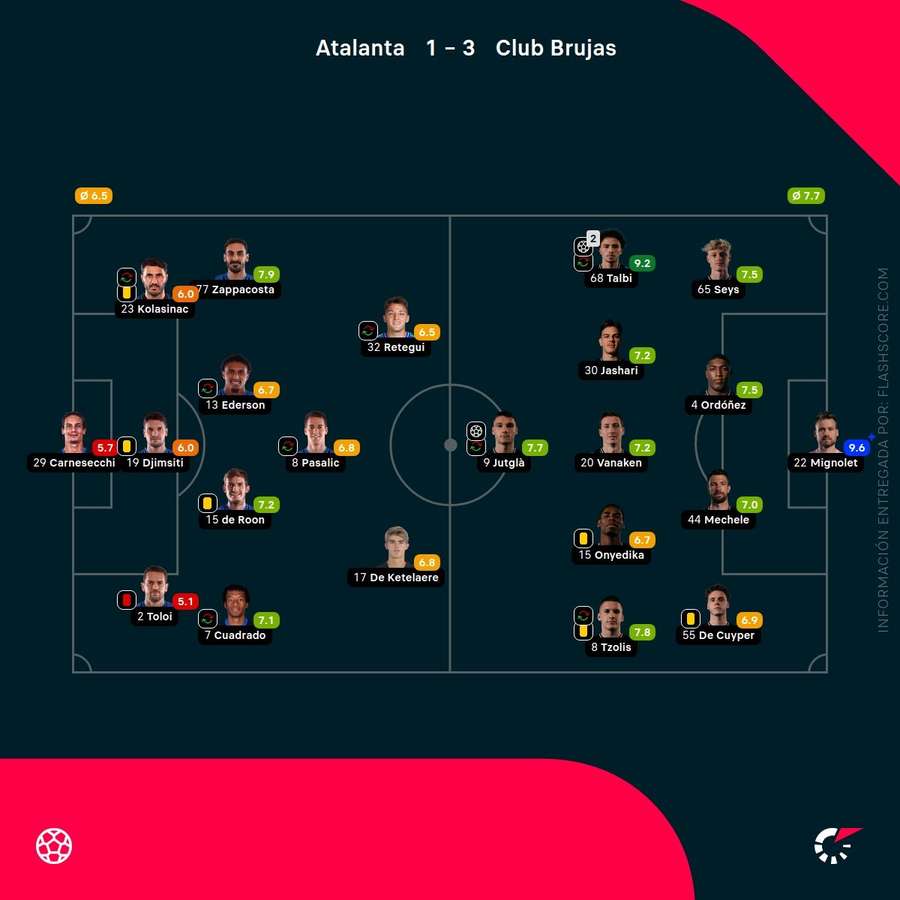 Notas del partido