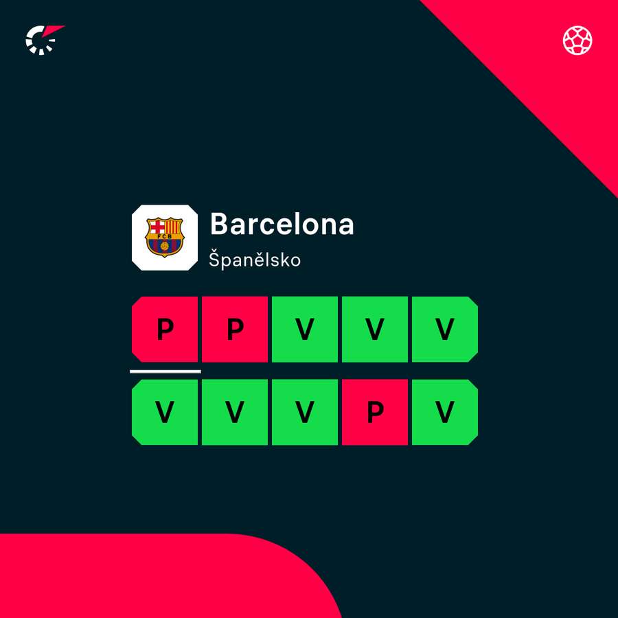 Posledních 10 zápasů Barcelony.