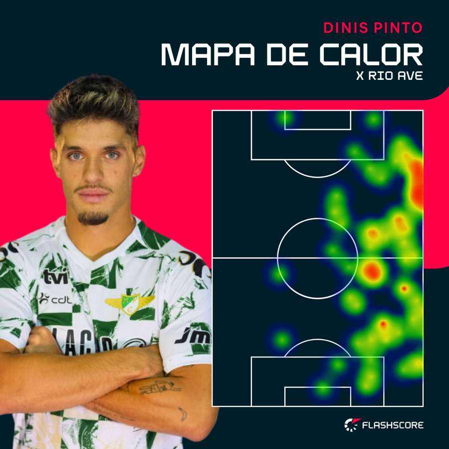 O mapa de calor de Dinis Pinto O mapa de calor de Dinis Pinto