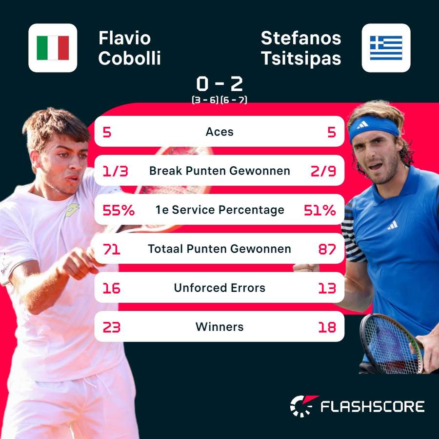 Statistieken Cobolli - Tsitsipas