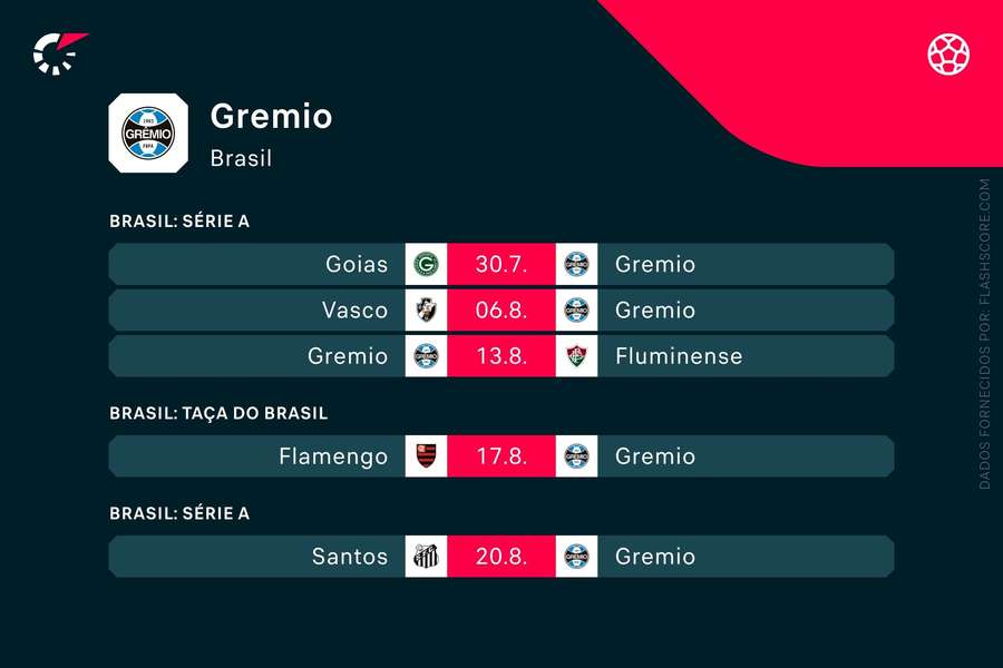 Os próximos jogos de Grémio