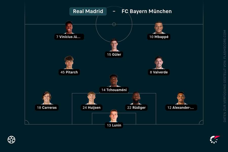 Startelf Real Madrid