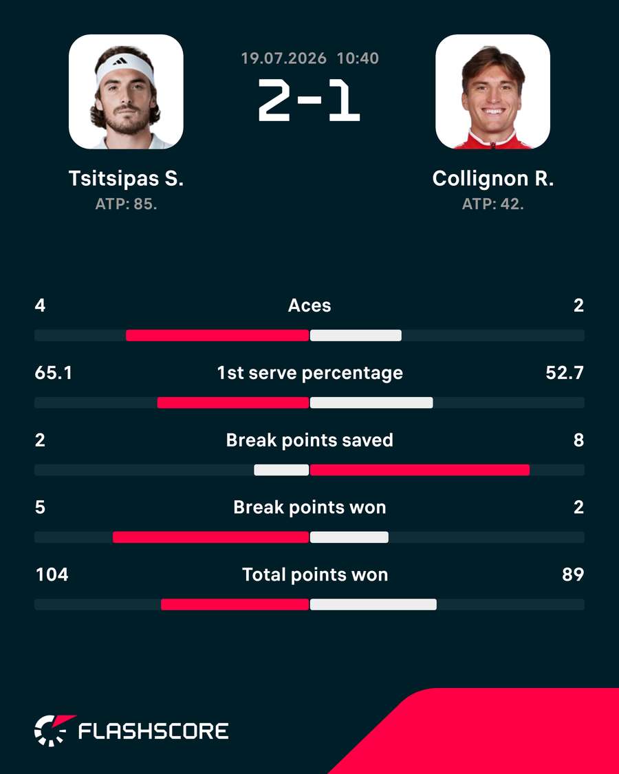 Key stats Key stats