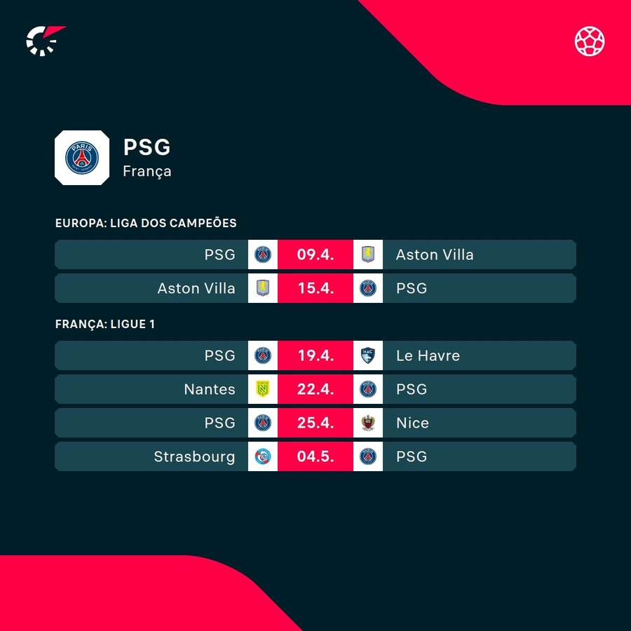 Os próximos jogos do PSG na temporada Os próximos jogos do PSG na temporada