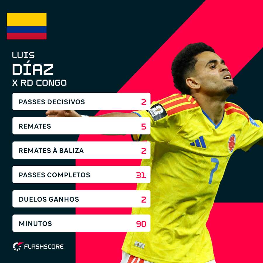 Luis Díaz na partida com a RD Congo