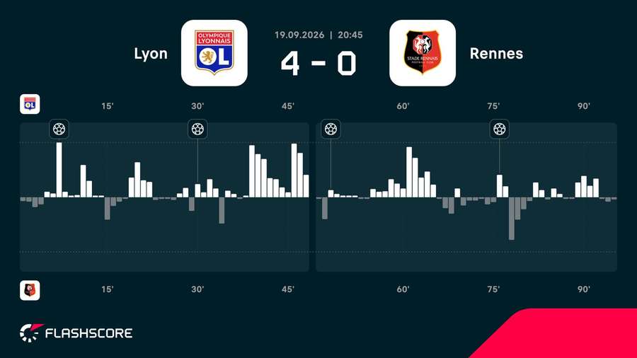 La physionomie du match. La physionomie du match.