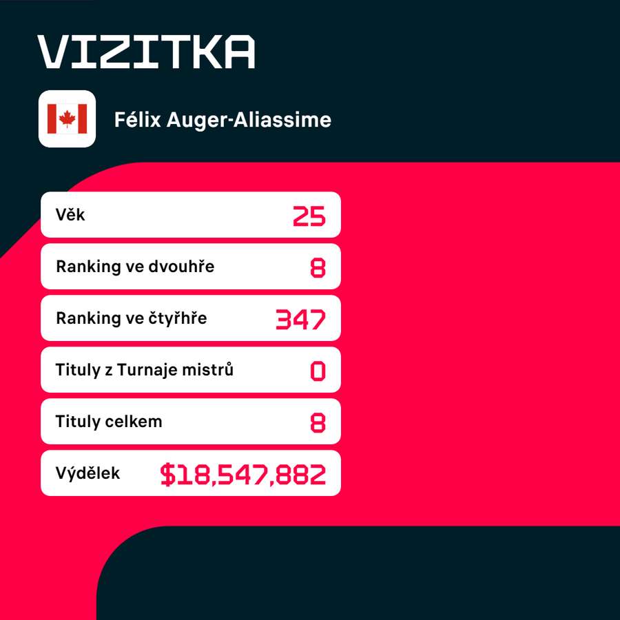 Vizitka Félixe Augera-Aliassimeho. Vizitka Félixe Augera-Aliassimeho.