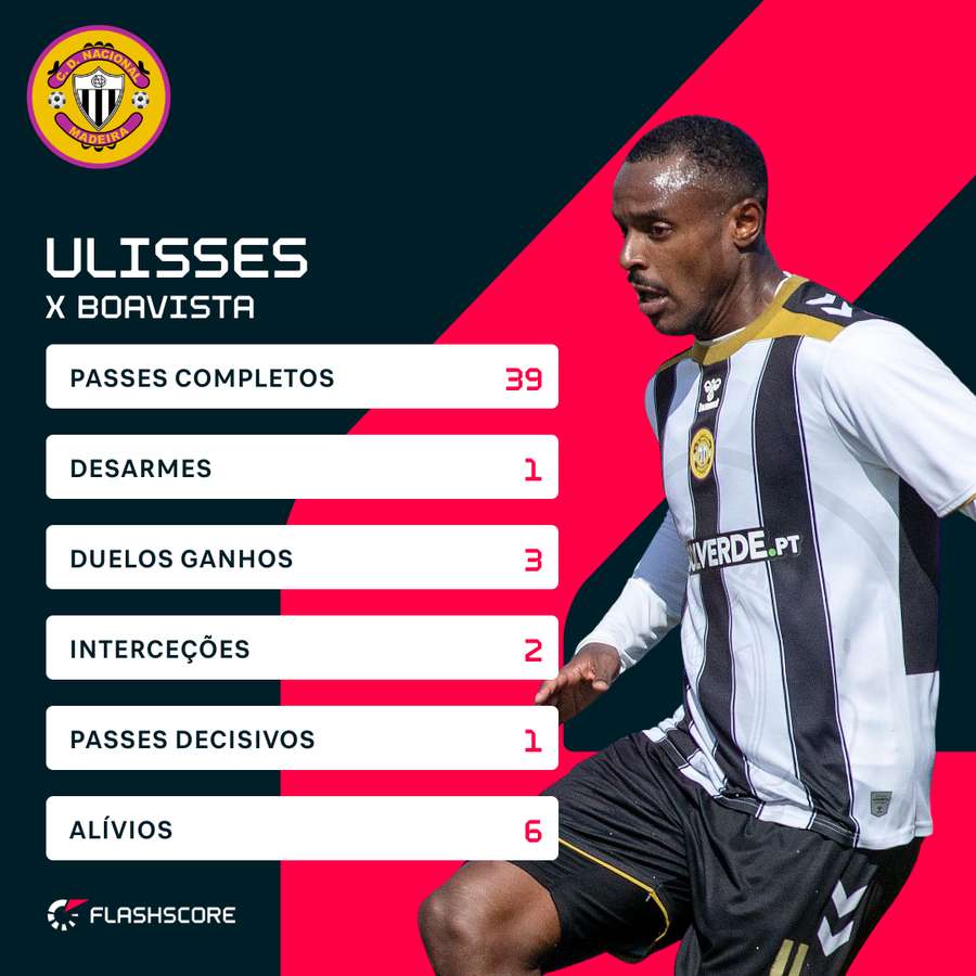 A exibição de Ulisses no Bessa