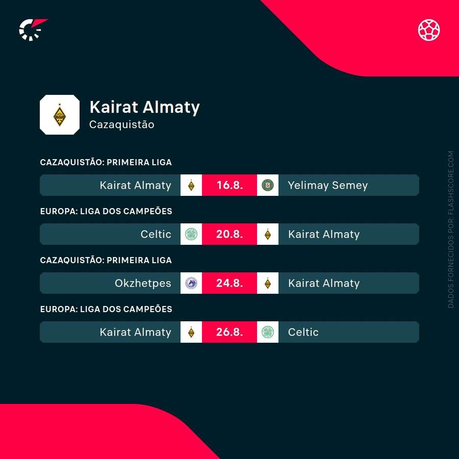 Os próximos jogos do Kairat
