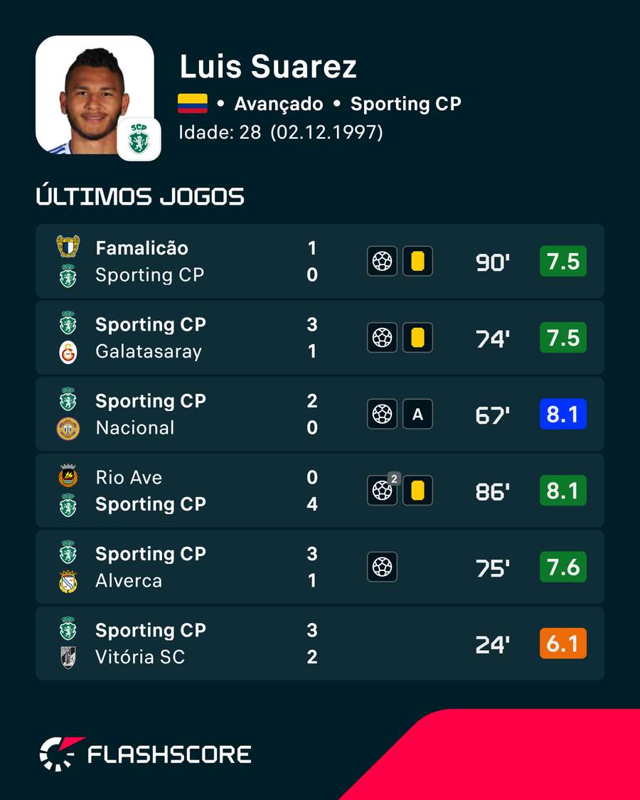A forma de Suárez A forma de Suárez