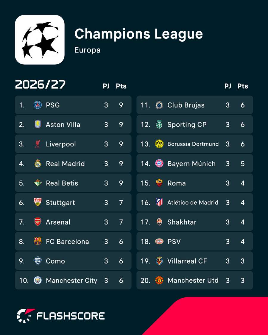 Clasificación tras la tercera jornada