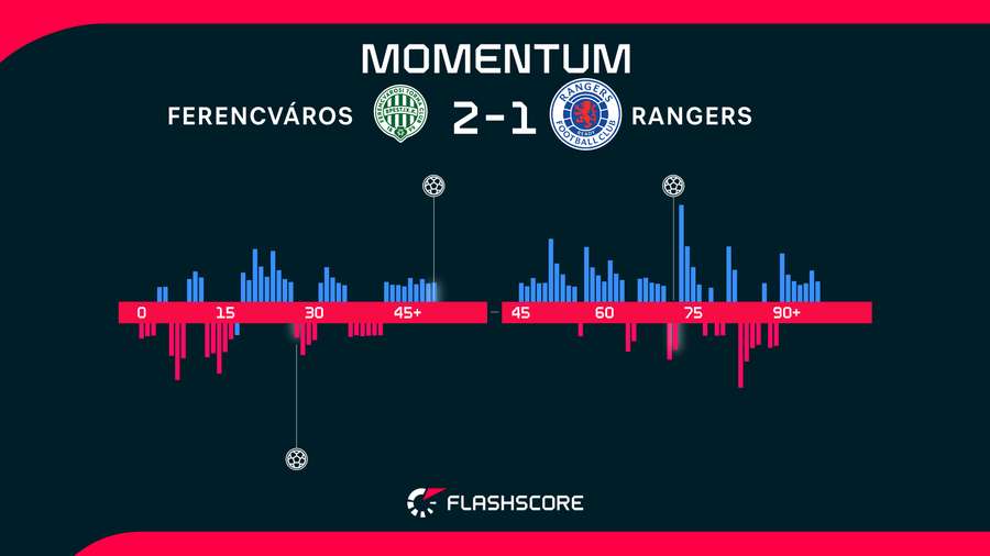 Match momentum Match momentum