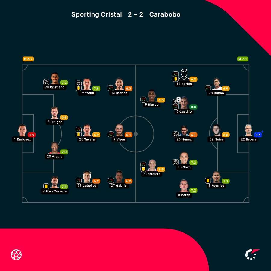 Las notas del partido