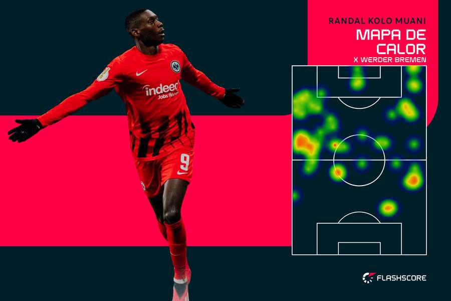 O mapa de calor de Kolo Muani contra o Werder Bremen