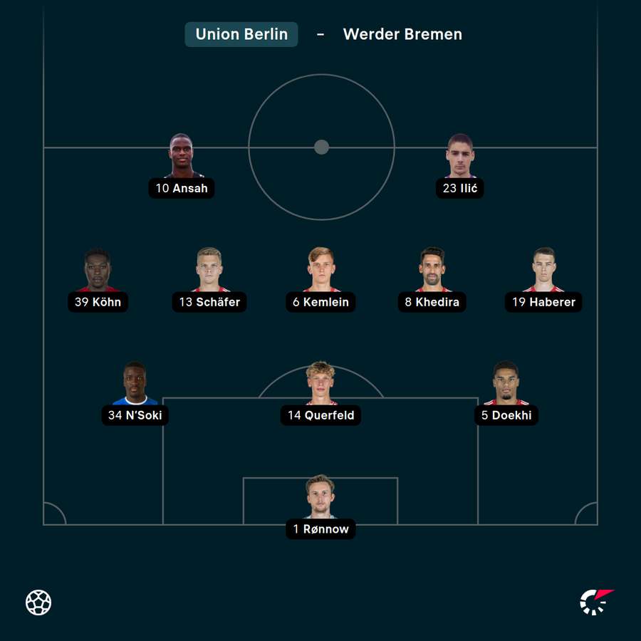 Unions Startelf