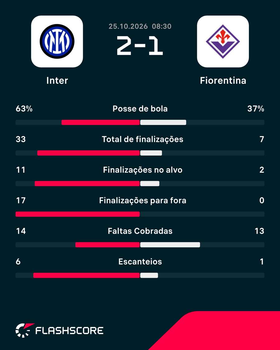 Números do jogo