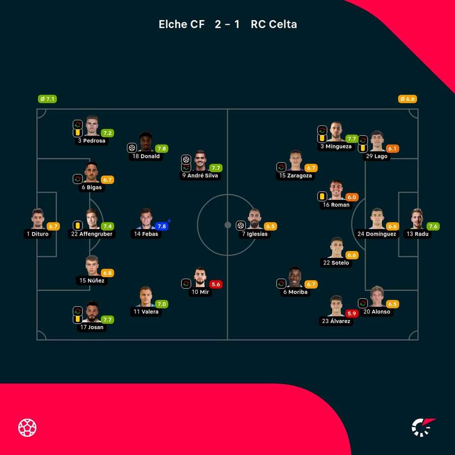 Las valoraciones del partido