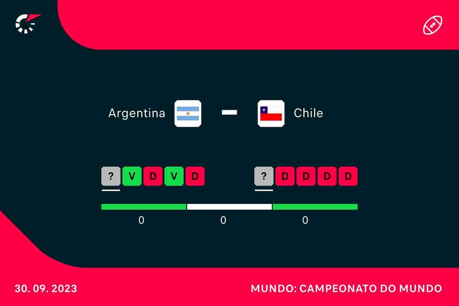 Os momentos de formas das duas equipas