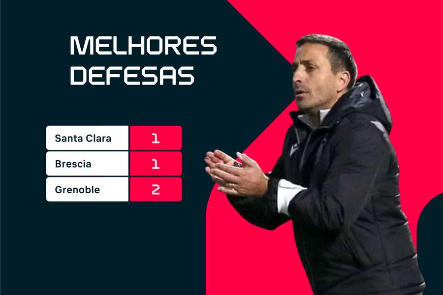 O pódio das melhores defesas nos principais campeonatos europeus O pódio das melhores defesas nos principais campeonatos europeus
