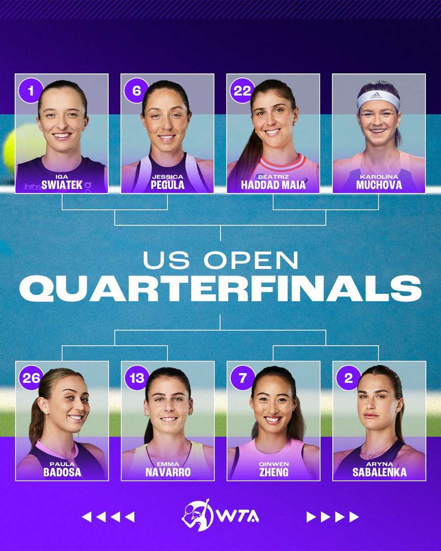 Duelos das quartas femininas