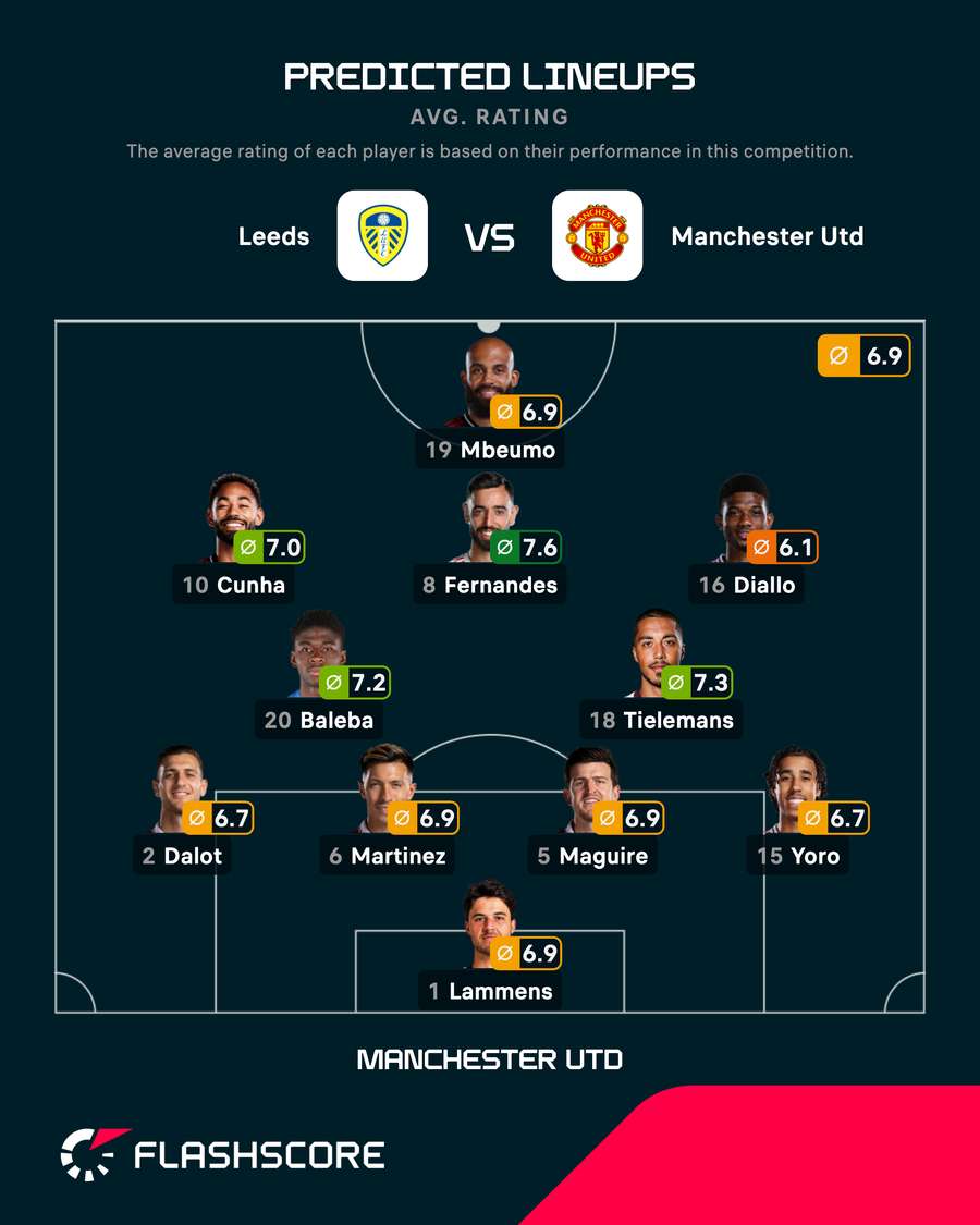 Man Utd's predicted line-up vs Leeds Man Utd's predicted line-up vs Leeds